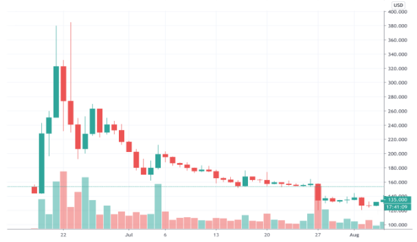 DeFi 2