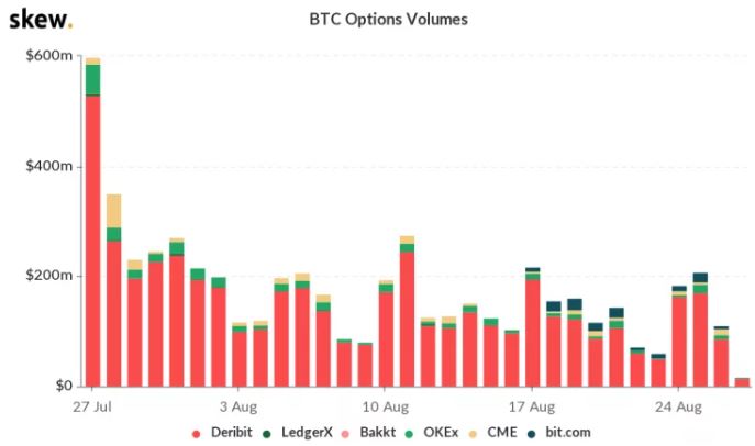 Deribit gap su co 2