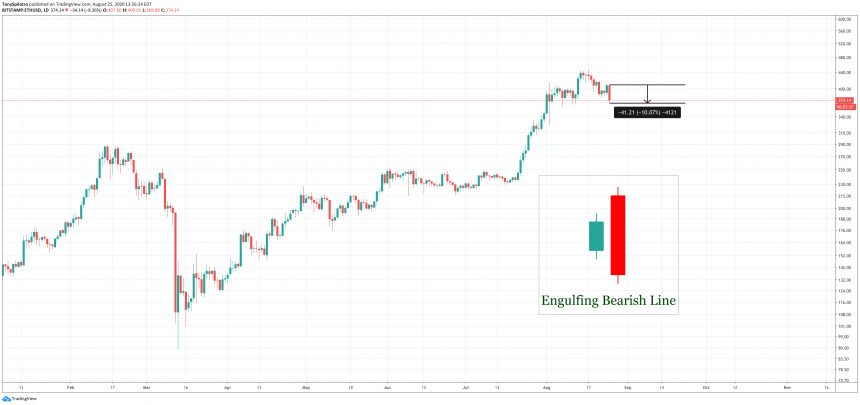 ETH 1
