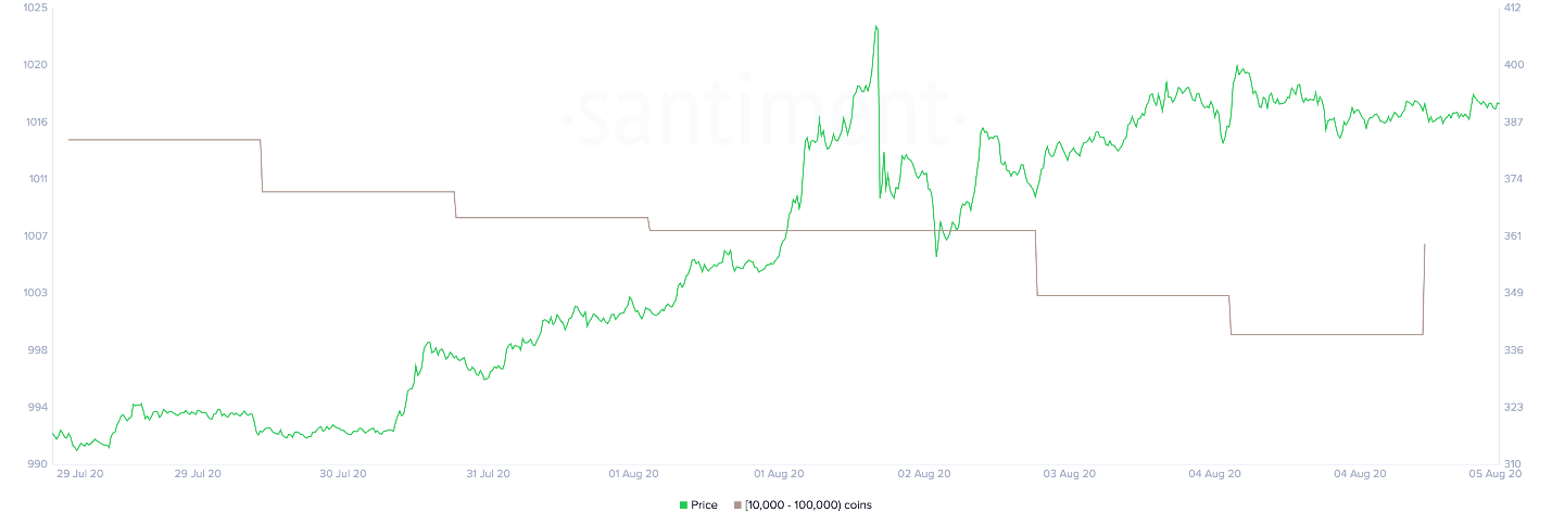 ETH 1