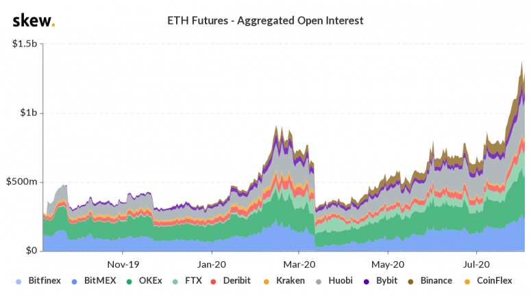 ETH 1