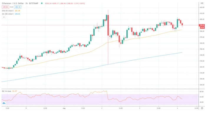eth