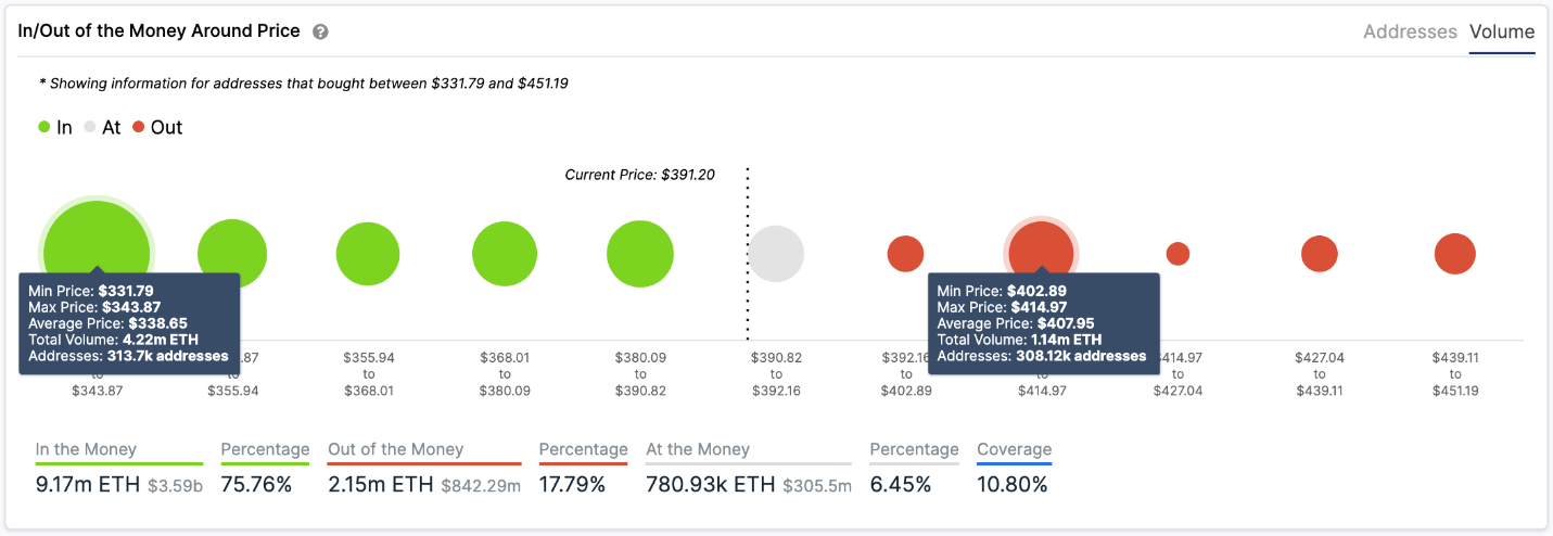 ETH 2