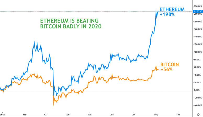 ETH 2