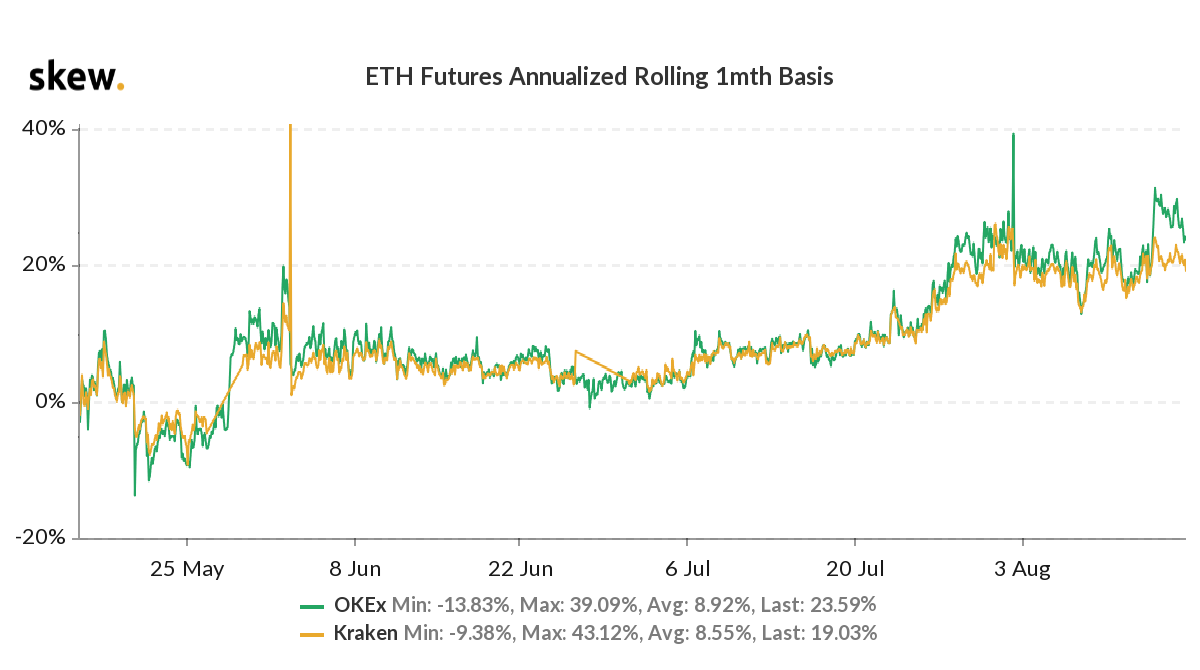 ETH 2