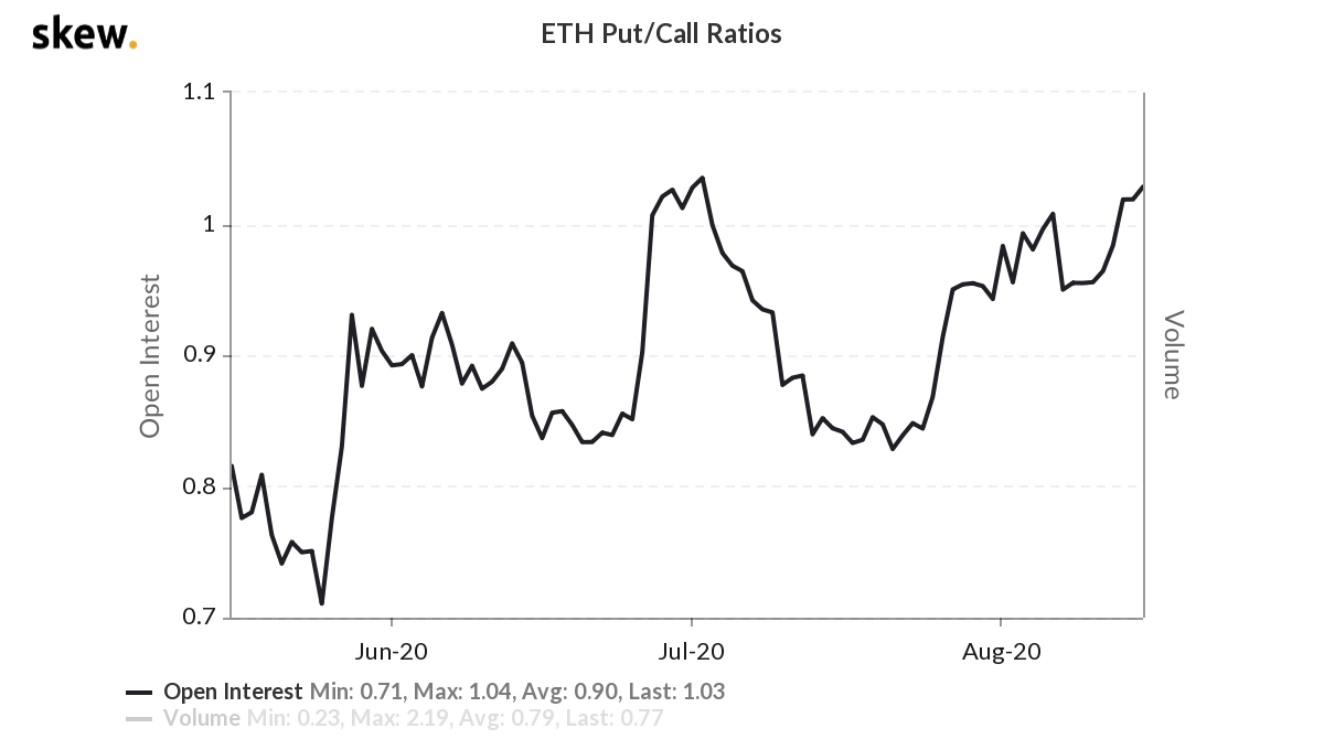 ETH 3