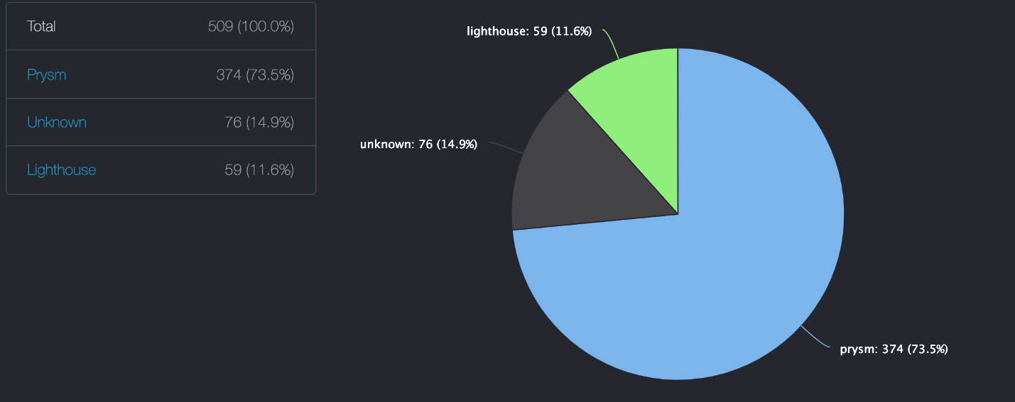 Ethereum 1