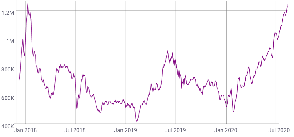 Ethereum 1