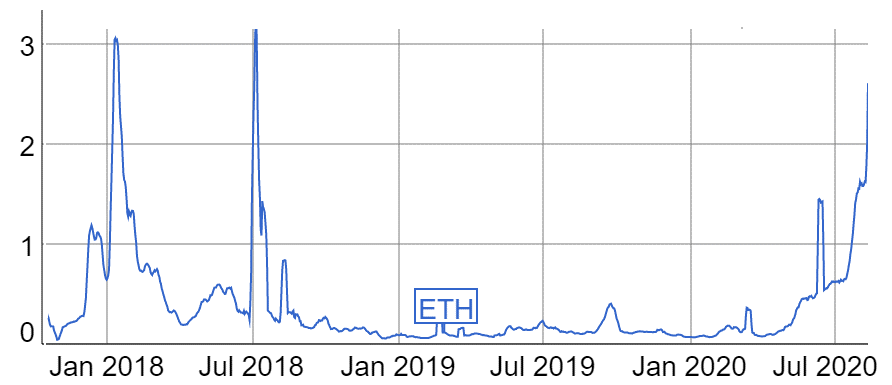 Ethereum 2