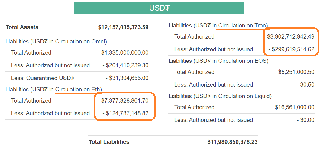 Ethereum 3