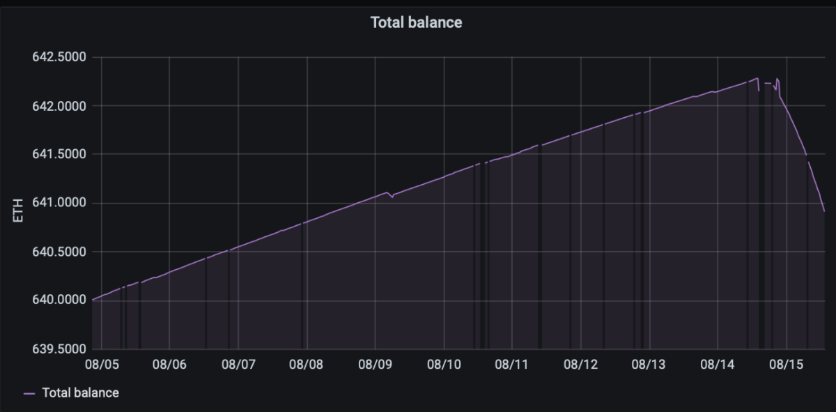 Ethereum 4