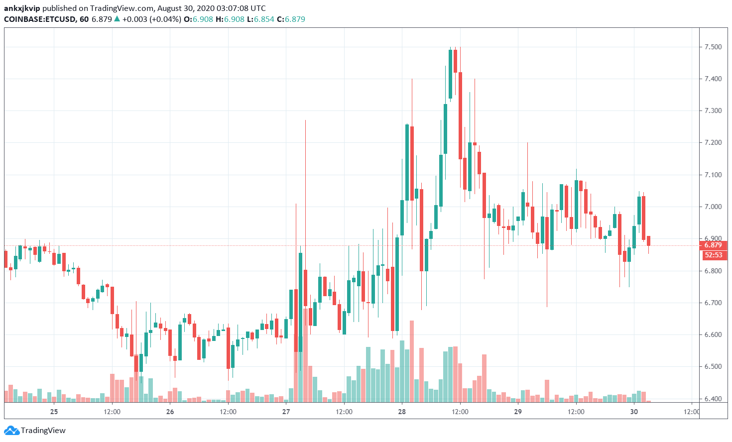 Ethereum Classic 2