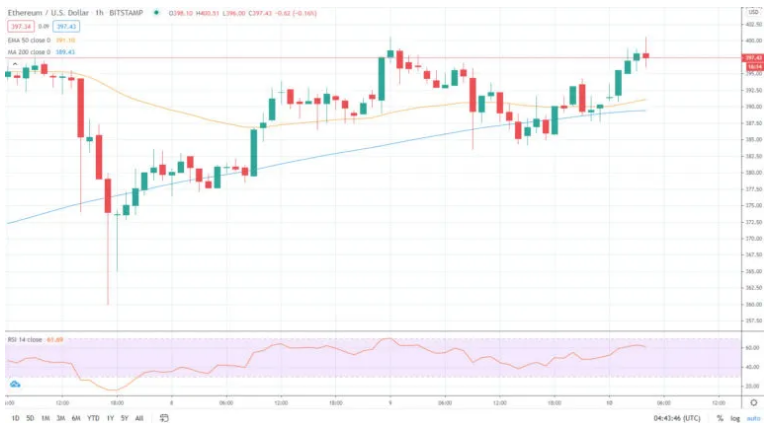 Ethereum