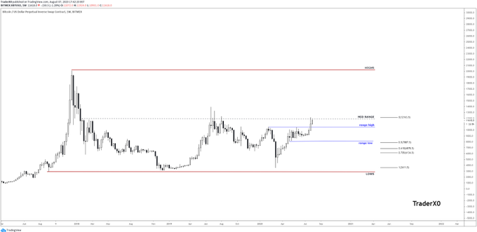 Gia Bitcoin truot duoi $11.5k 3