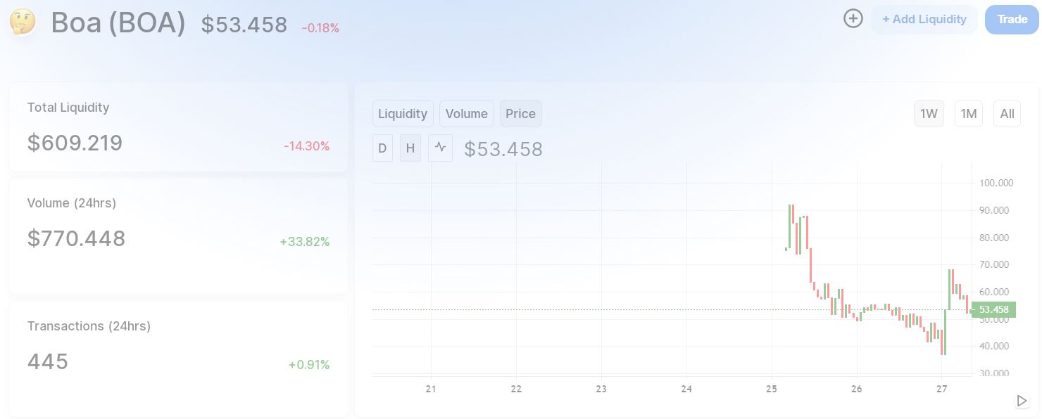 Gia token Boa 2