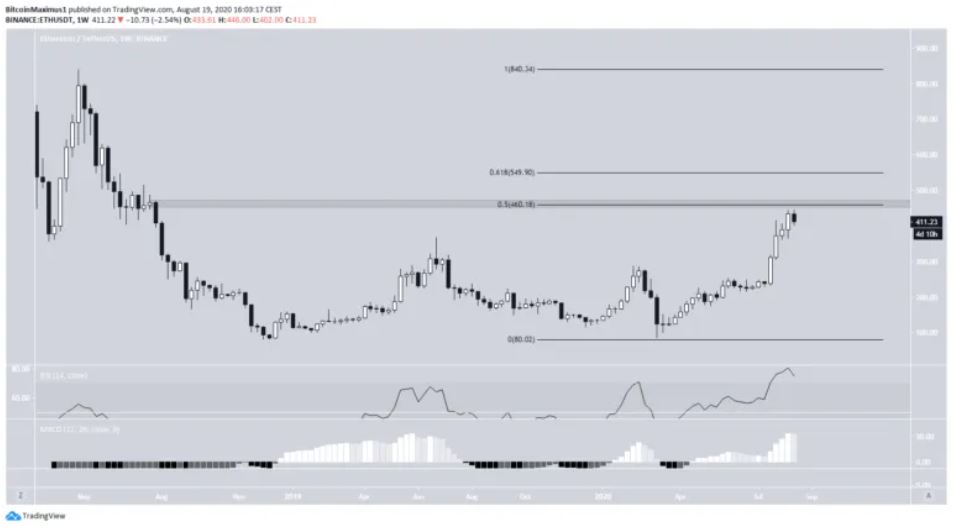 Gia ETH tang 2