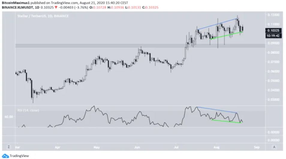 Gia XLM 2