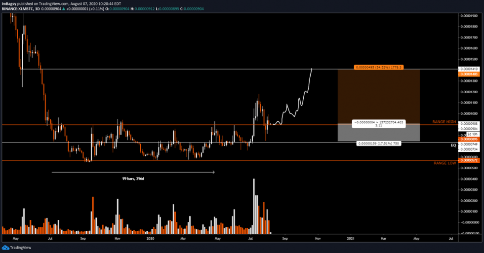 Gia XLM 2