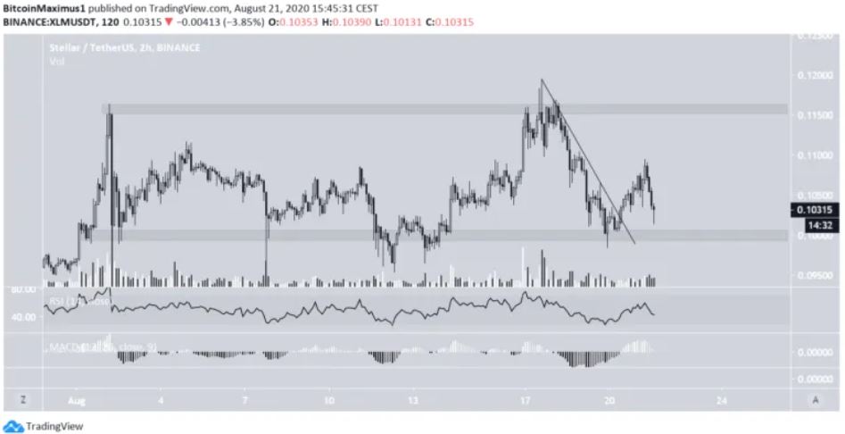Gia XLM 3