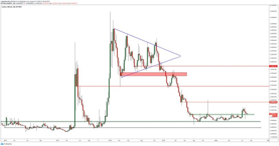 Gia XLM 3