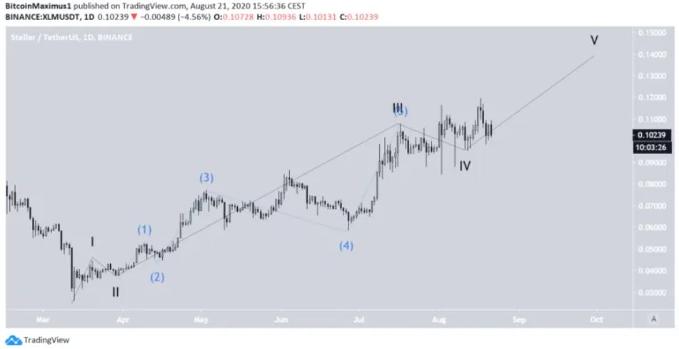 Gia XLM 5
