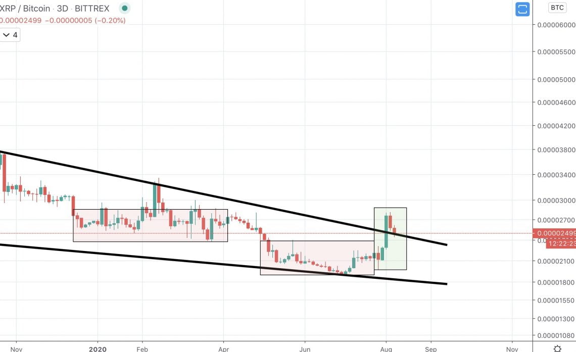 Gia XRP 2