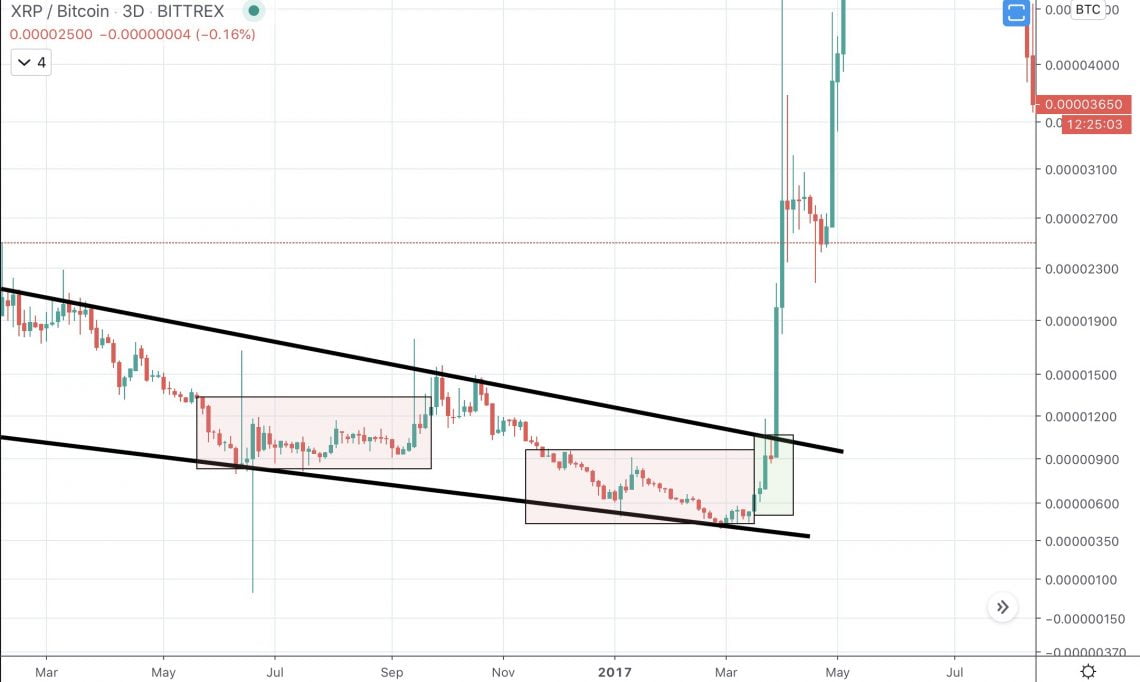 Gia XRP 3