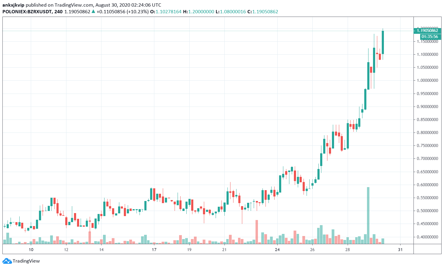 Gia token Defi 3