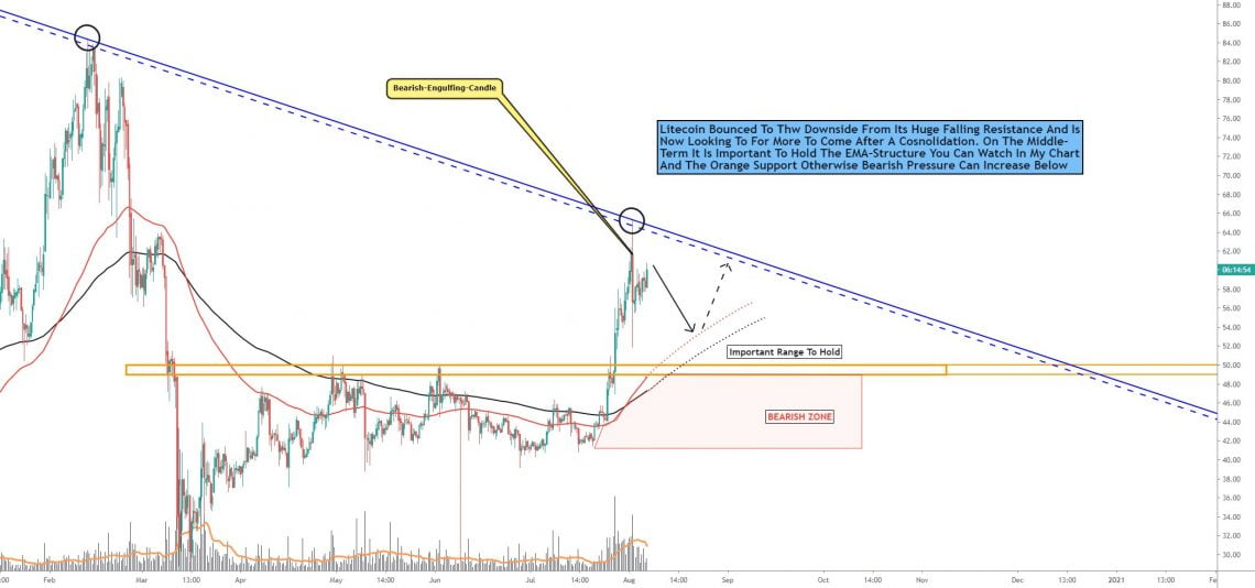 LTC hoat dong vuot BCH BSV 3