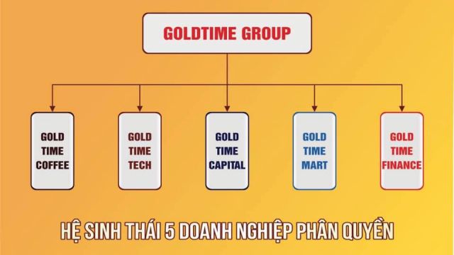 Mo hinh kinh doanh Gold Time 2