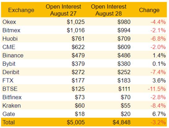 Ngay het han bitcoin futures 2