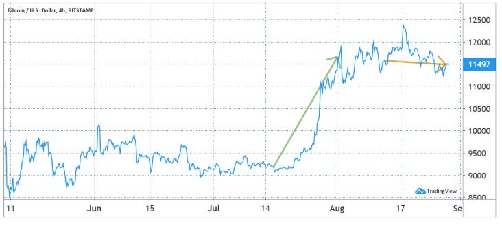 Ngay het han bitcoin futures 3