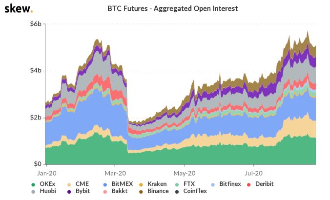 Ngay het han bitcoin futures 4