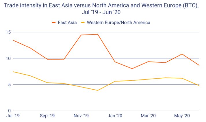 Nha dau tu bac my thich Bitcoin 3