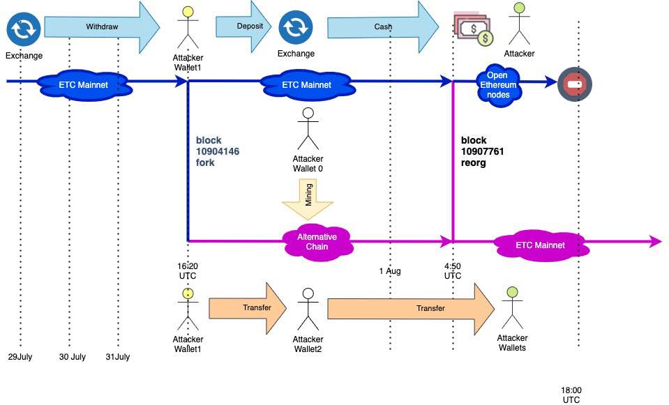 OKEX delist ETC 2