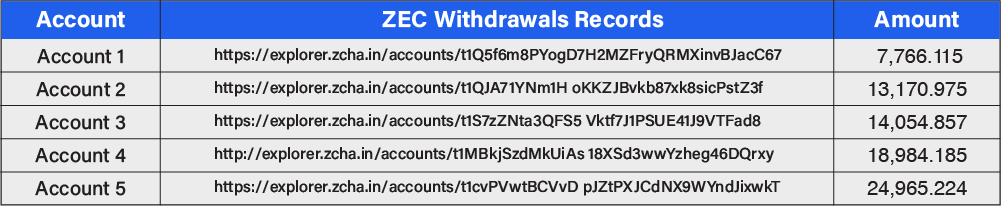 OKEX delist ETC 3