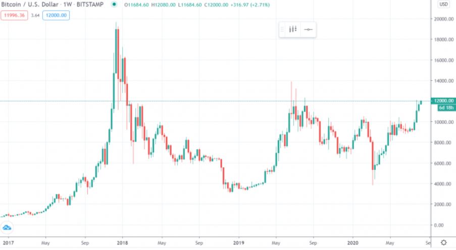 Tin van crypto 10.8 btc 1