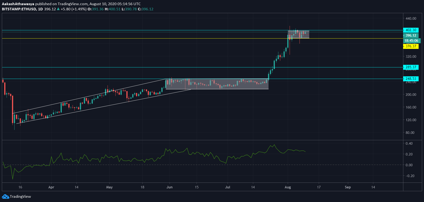 Tin van crypto 10.8 eth