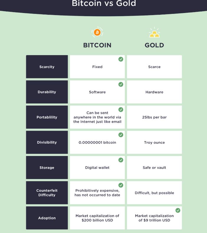 Tin van crypto 28.8 btc 1