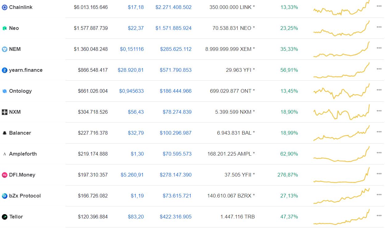 Token Defi 2