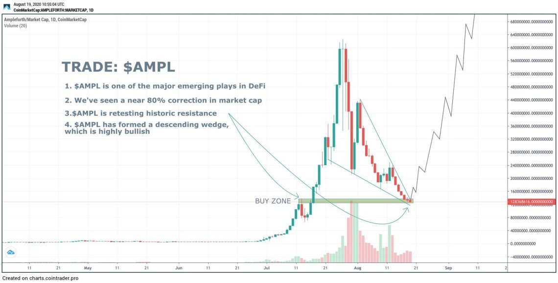 Token Defi moi sap bung no