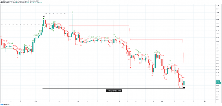 Ty le thong tri bitcoin 2