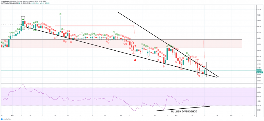 Ty le thong tri bitcoin 3