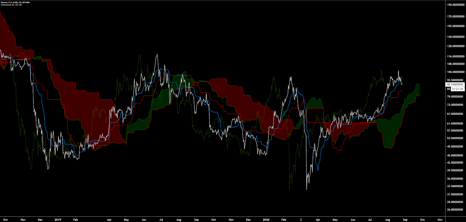 XMR 
