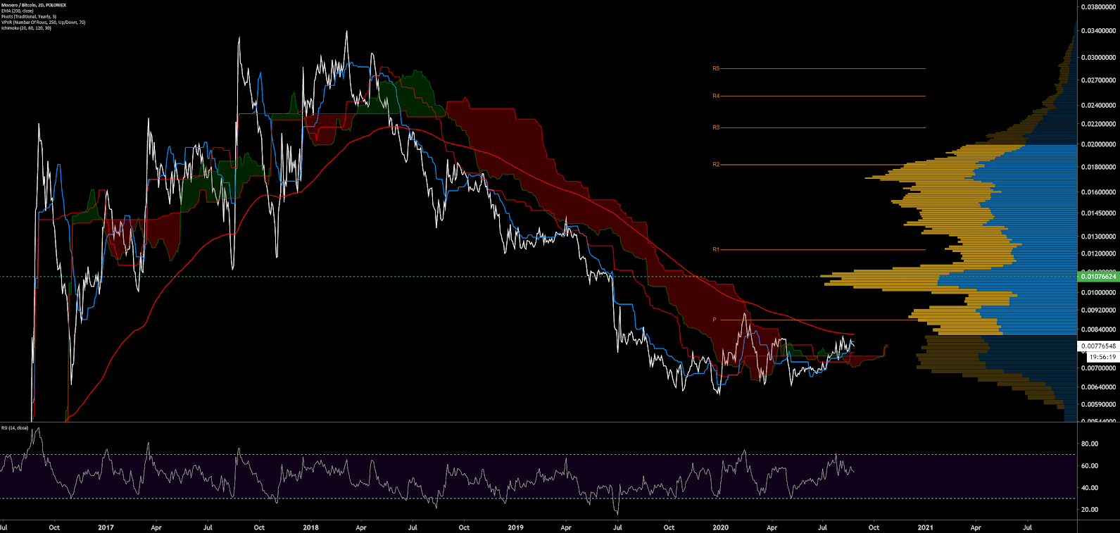 XMR 