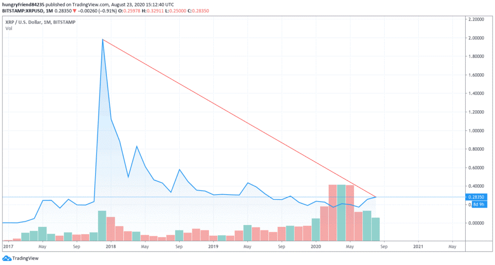 XRP 1