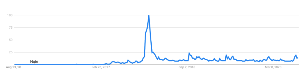 XRP 3