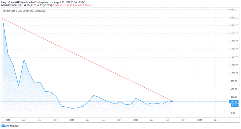 XRP 2