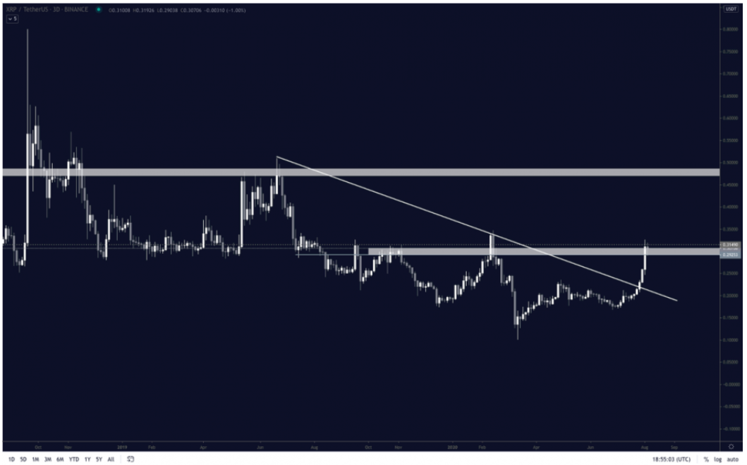XRP-tang-giam