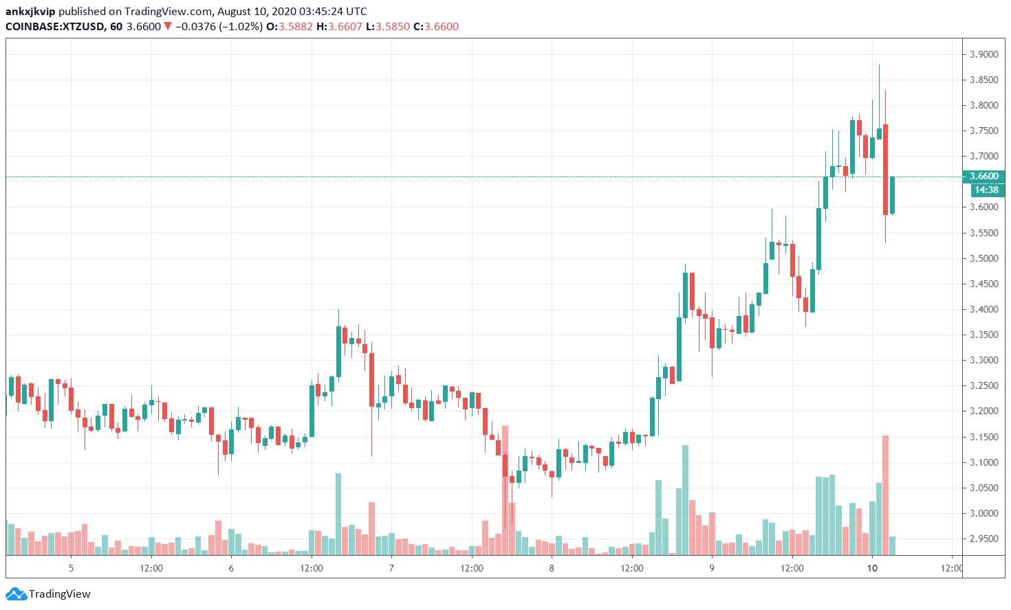 XTZ co the tang cao hon nua 2